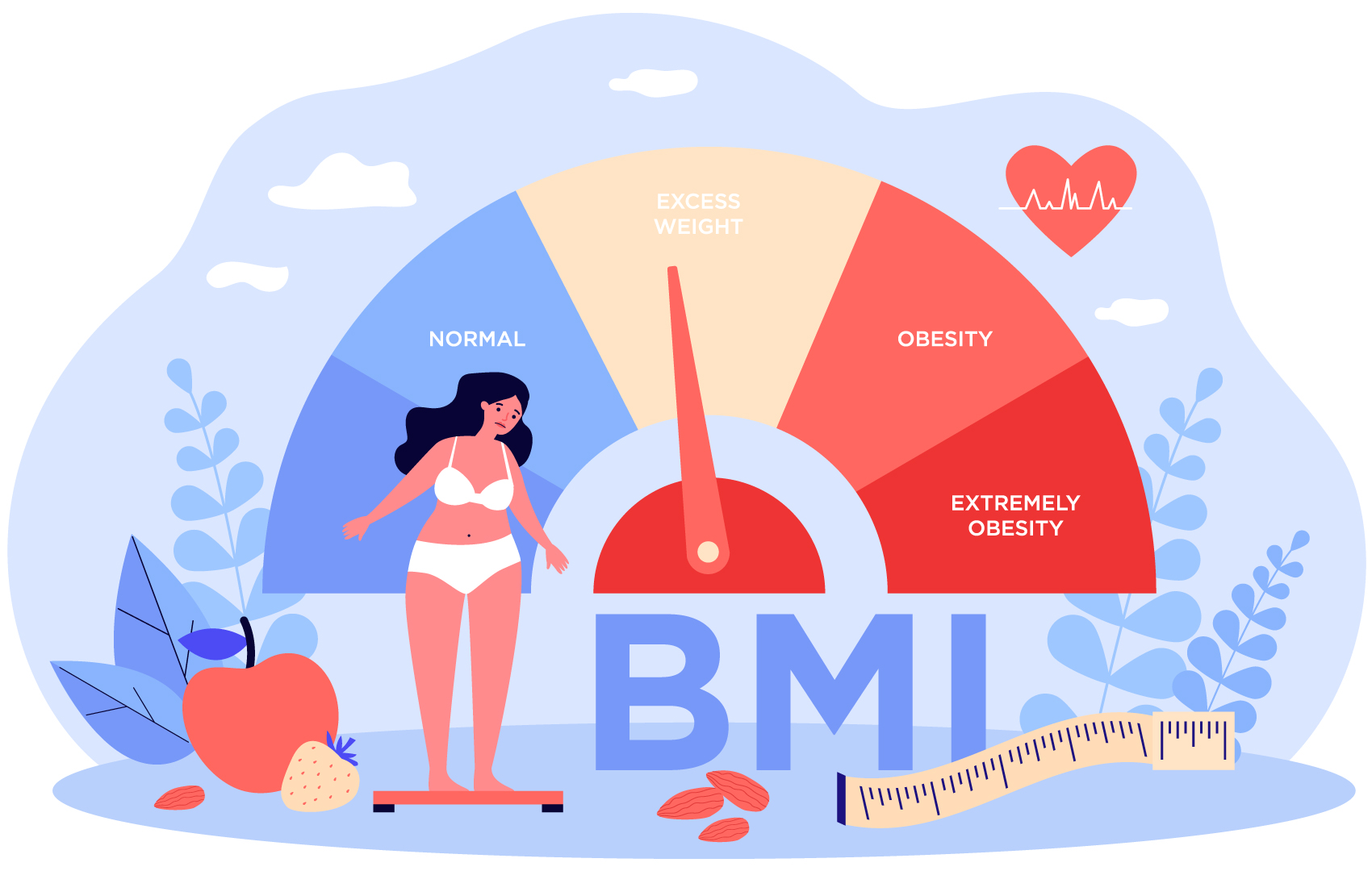 chỉ số BMI nữ